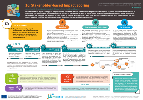 Infosheets-10-SSH-CENTRE-Stakeholder-based-Impact-Scoring.png