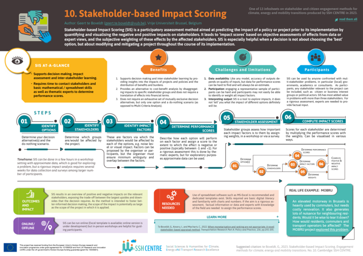 SSH CENTRE infosheet summarising the Stakeholder-based Impact Scoring method