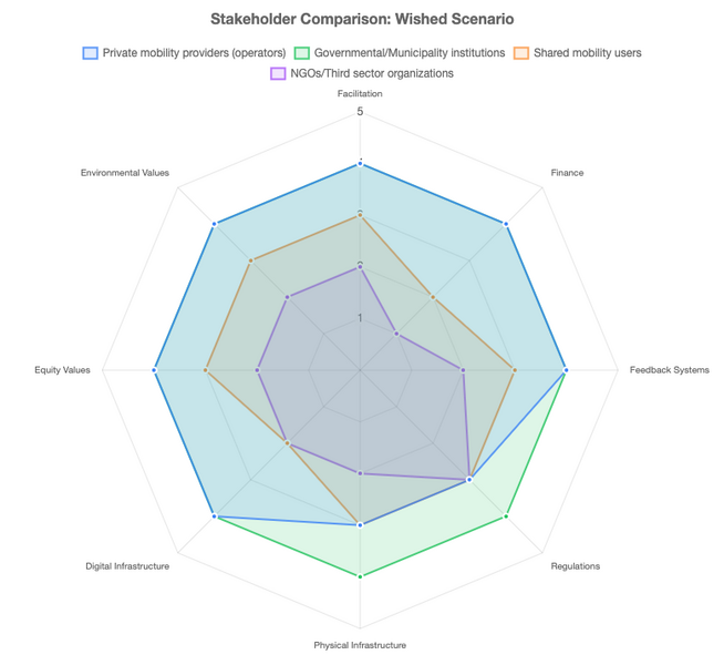 File:DREAMS-resimob-compare-actors.png