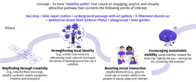 ConceptMobilityPaths.png