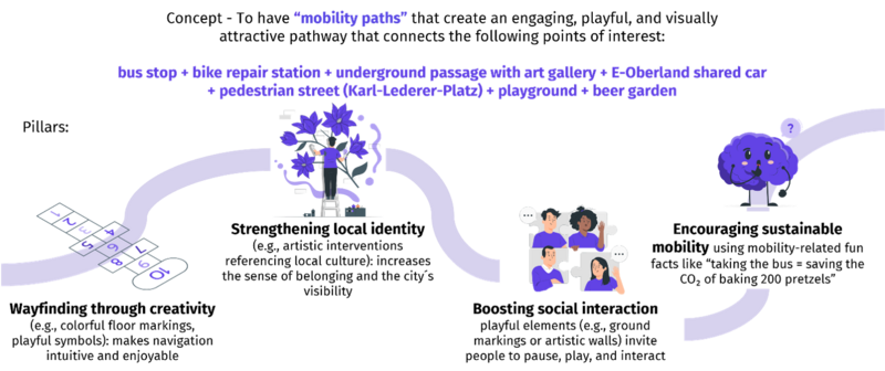 File:ConceptMobilityPaths.png