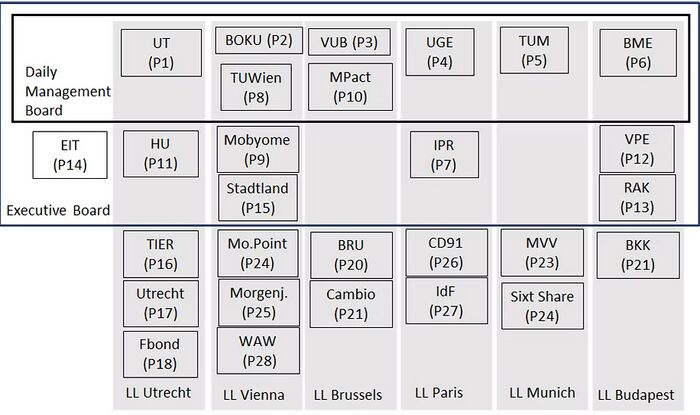 DREAMS Organizational Structure.jpg